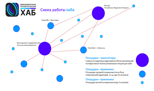 Начал работу первый в России образовательно-просветительский хаб на базе решений Cisco